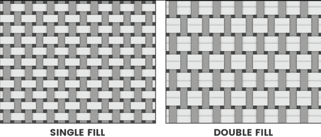 Cotton Canvas and Cotton Twill Differences Cotton Canvas and Cotton Twill Differences