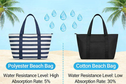 Polyester vs cotton beach bags water resistance comparison Polyester vs cotton beach bags water resistance comparison